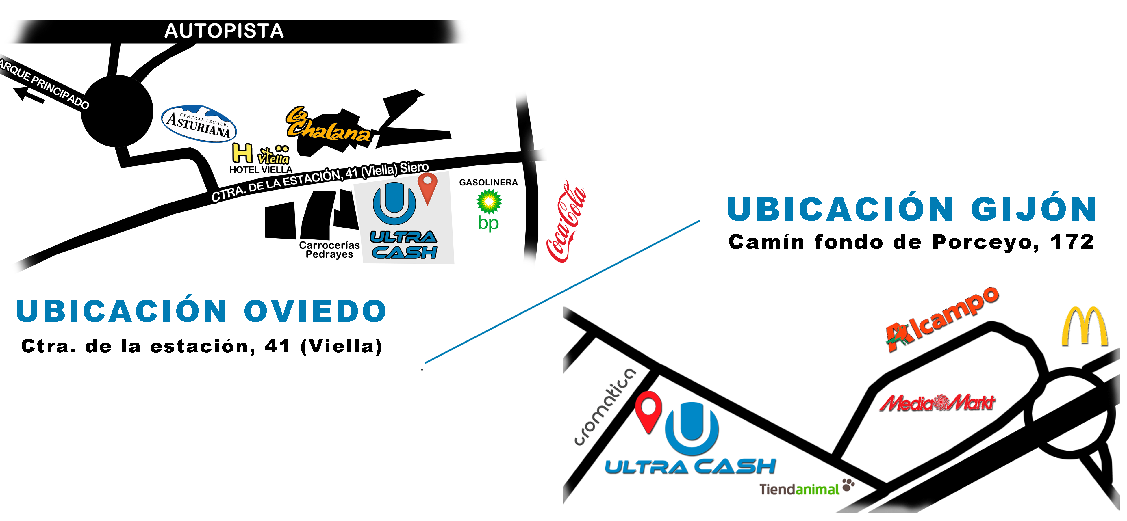 Ubicación
